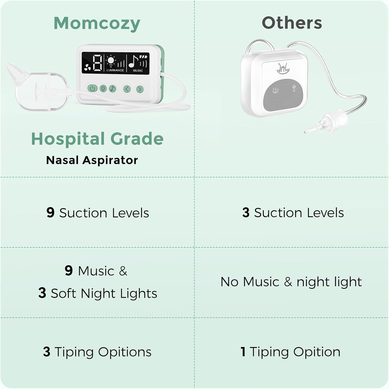 Momcozy Nasal Aspirator for Baby, 【Hospital-Grade】 70 KPa, 9 Levels