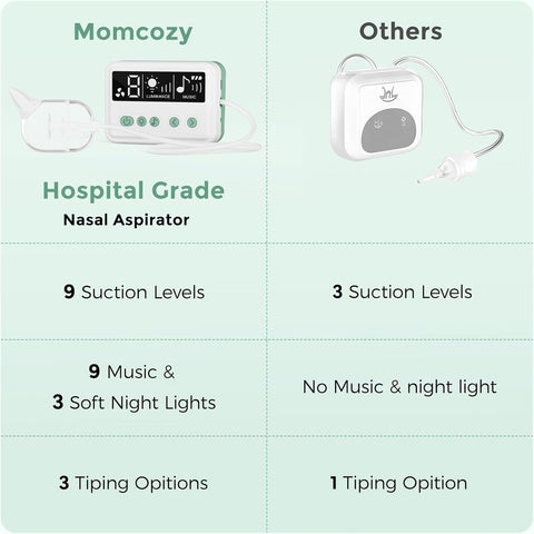 Momcozy Nasal Aspirator for Baby, 【Hospital-Grade】 70 KPa, 9 Levels