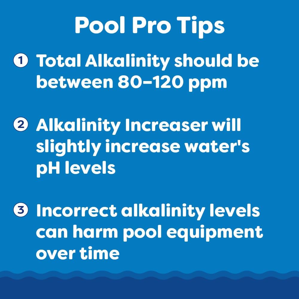In The Swim Alkalinity Increaser for Swimming Pools - 50 Pounds