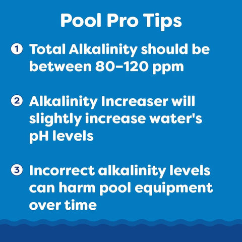 In The Swim Alkalinity Increaser for Swimming Pools - 50 Pounds