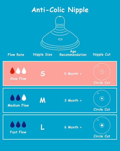 Silicone Nipple (S) for Tommee Tippee Natural Start Anti-Colic Baby Bottles, Slow Flow, 0m+, 4 Count