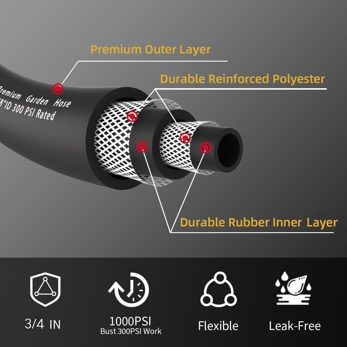 Heavy Duty Premium Garden Hose 150ft x 3/4", 300PSI Working, 1000PSI Burst, Hybrid Rubber Water Hose with Transparent Swivel Handle - Hot/Cold Water - Five Layered Braiding with Brass fittings (Black)