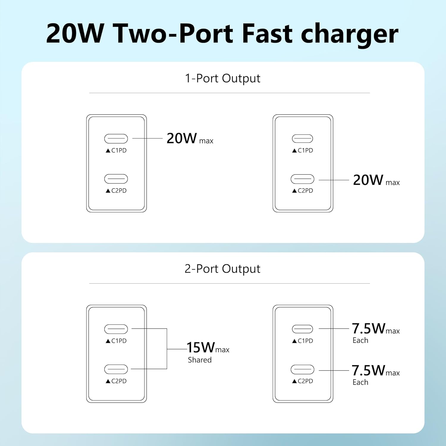 USB C Charger Block 3 Pack, Dual Port 20W Fast Wall Plug