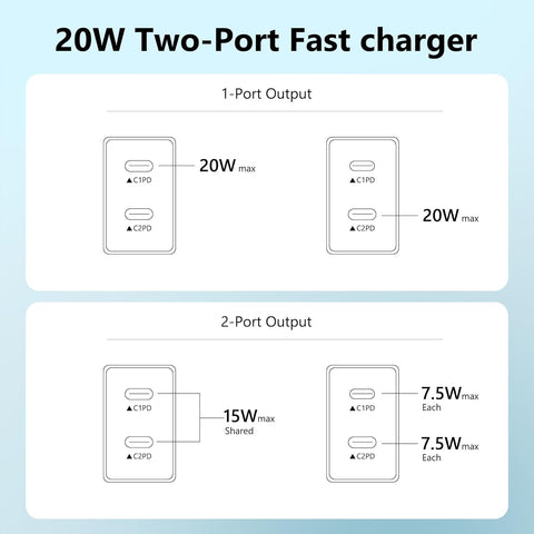 USB C Charger Block 3 Pack, Dual Port 20W Fast Wall Plug