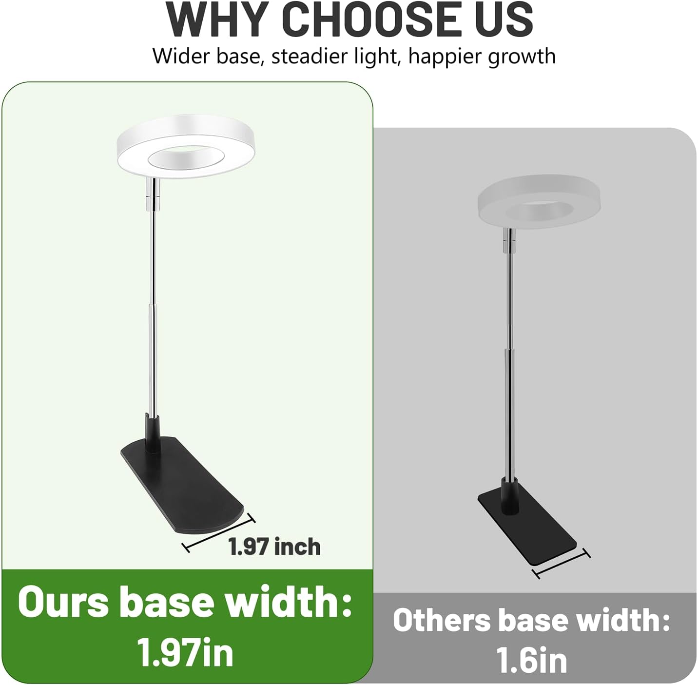 LBW Grow Lights for Indoor Plants, Full Spectrum Halo Grow Light with Base