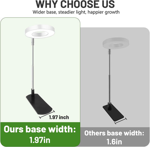 LBW Grow Lights for Indoor Plants, Full Spectrum Halo Grow Light with Base