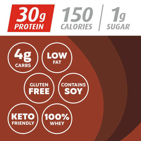 Premier Protein Powder, Chocolate Milkshake, 30g Protein, 1g Sugar, 100% Whey Protein, Keto Friendly, No Soy Ingredients, Gluten Free, 17 Servings, 24.5 Ounce (Pack of 1)