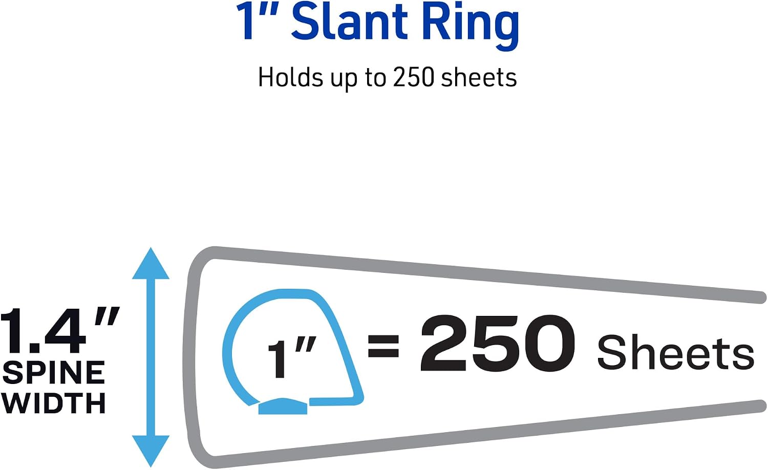Avery Durable View 3 Ring Binder, 1 Inch Slant Rings, 250-Sheet Capacity, DuraHinge, 1.4 Inch Wide Spine, Customizable Clear Covers and Spine, 1 Dark Blue Binder (17014) (Pack of 12)