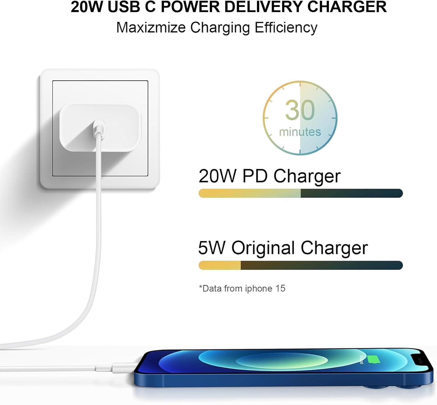 20W Fast Charger, 3 Pack USB-C Port Charger with Type C-C Cable