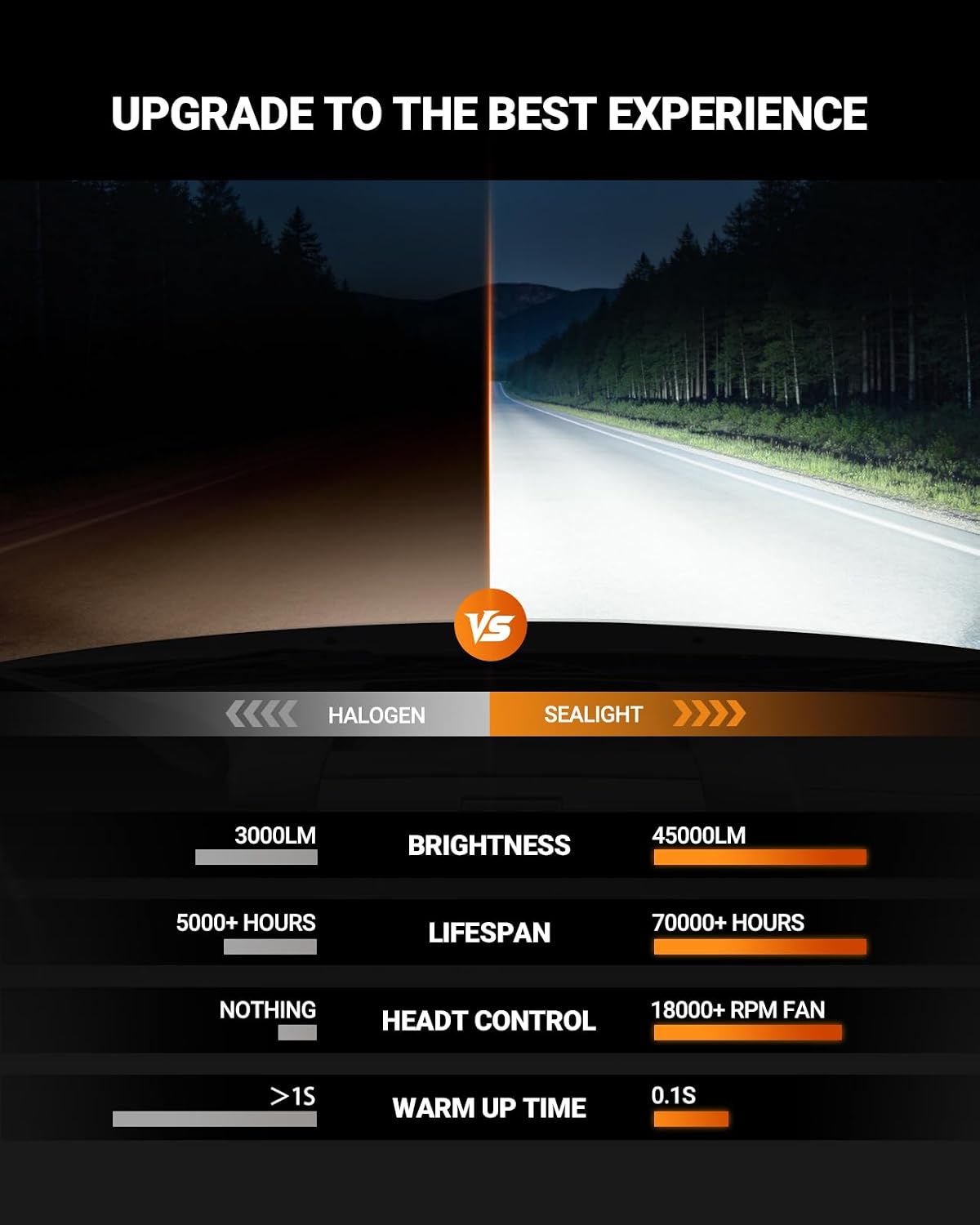 SEALIGHT D4S Bulbs 6500K Cool White Brighter 1:1 Mini Size Plug and Play HID Fog Lights Replacement, IP68 Waterproof 0.01s Instant Start Pack of 2
