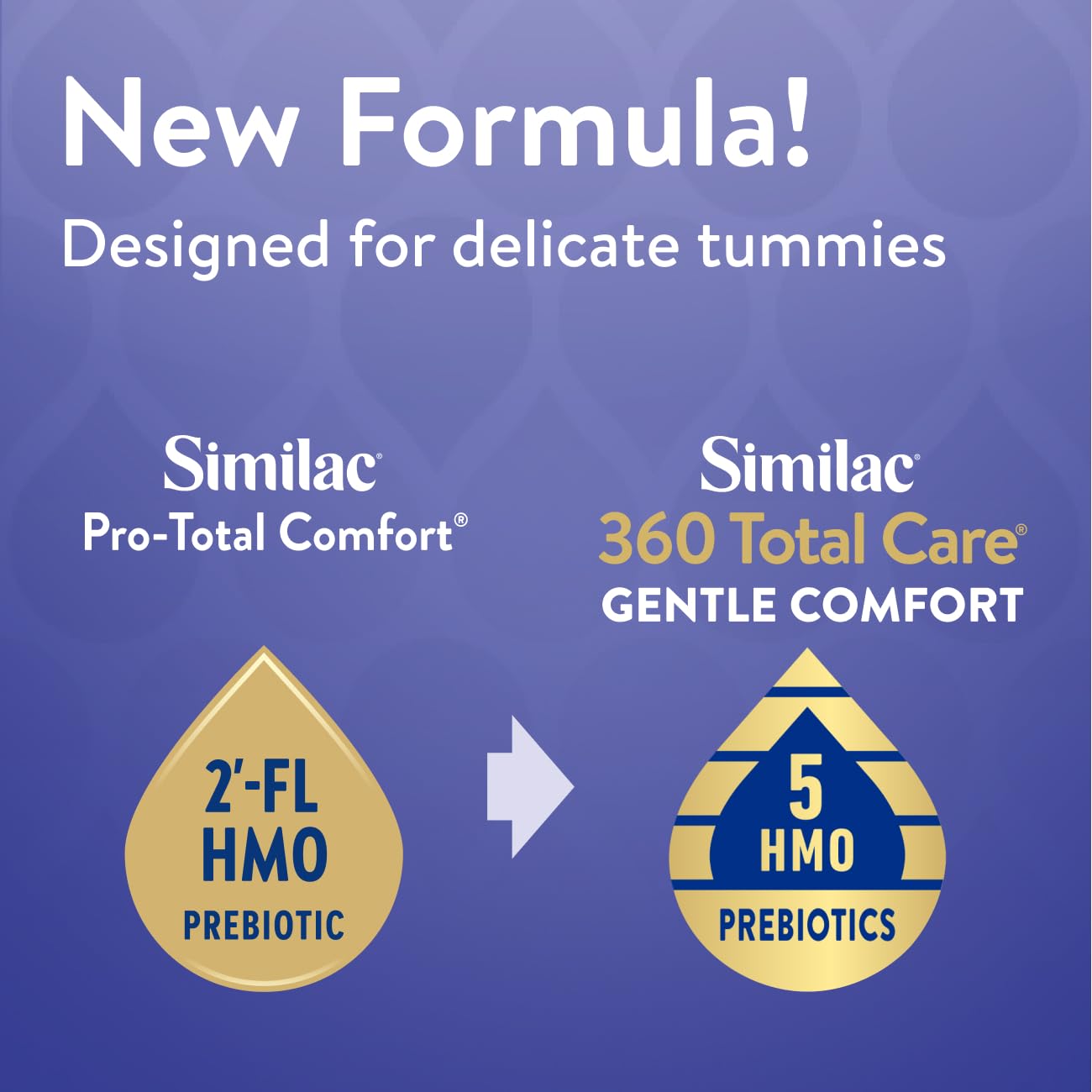 Similac 360 Total Care Gentle Comfort Baby Formula, Easy-to-Digest Formula, Has 5 HMO Prebiotics, Powder Infant Formula, 20.1-oz Tub