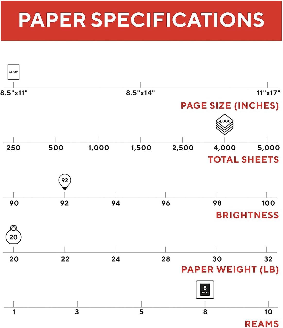 TRU RED by Staples Copy/Printer Paper, 8.5x11, 20lb, 92 Bright, 4,000 Sh/Ct