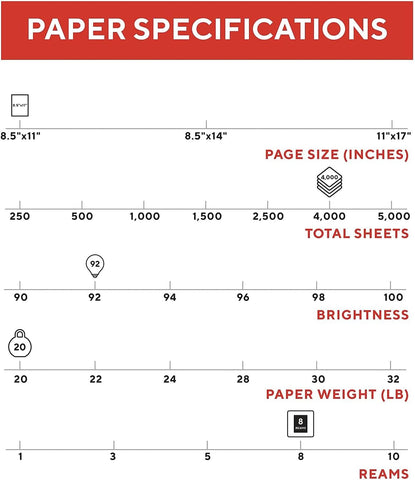 TRU RED by Staples Copy/Printer Paper, 8.5x11, 20lb, 92 Bright, 4,000 Sh/Ct