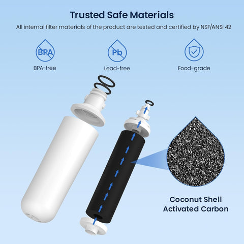 GLACIER FRESH Water Filter LT1000PC Replacement for LG Refrigerator, 1 Pack