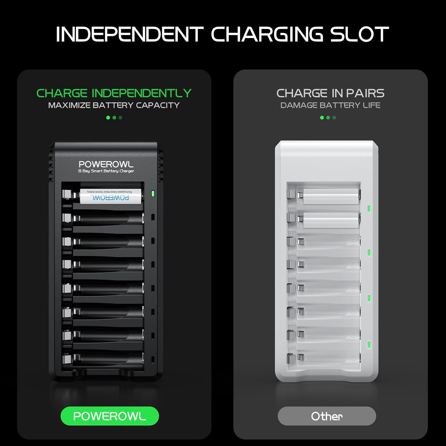 POWEROWL 8 Bay AA AAA Battery Charger, USB High-Speed Charging, Independent Slot, for Ni-MH Rechargeable Batteries, No Adapter