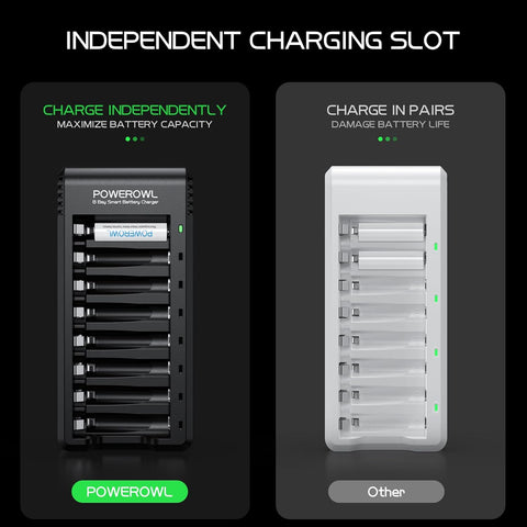 POWEROWL 8 Bay AA AAA Battery Charger, USB High-Speed Charging, Independent Slot, for Ni-MH Rechargeable Batteries, No Adapter