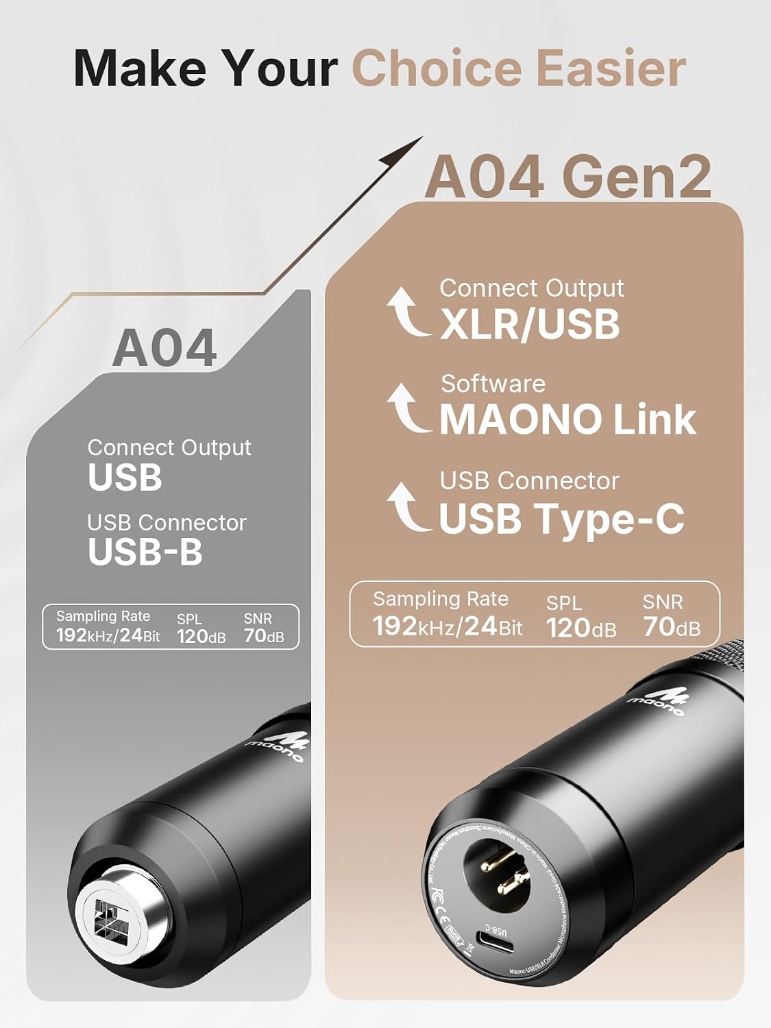 MAONO A04 Gen2 XLR/USB Condenser Microphone Kit for PC Podcast Recording
