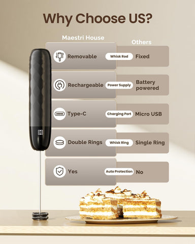 Maestri House Rechargeable Milk Frother, LunaFro Mini with Detachable Wand