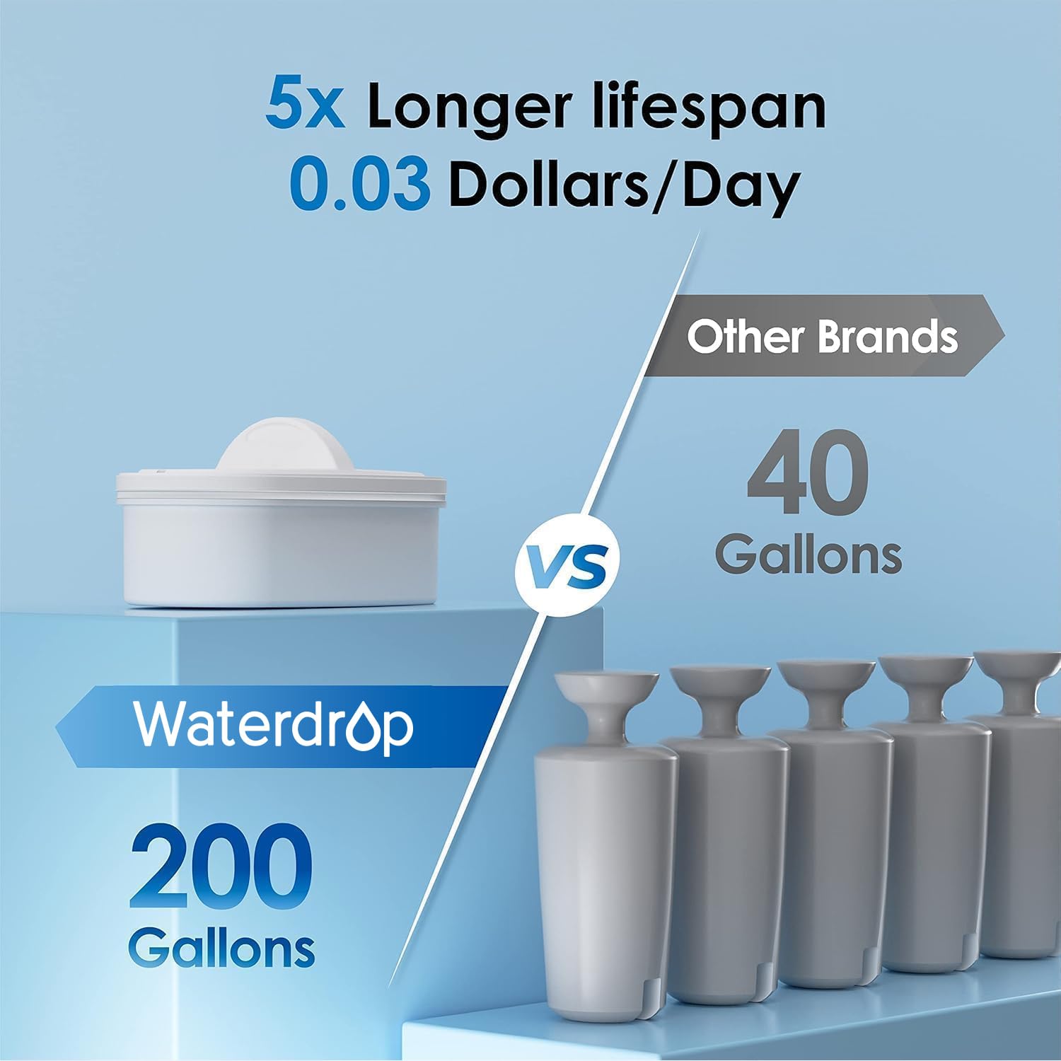 Waterdrop WFD-40L Water Filter Dispenser, 35-Cup Capacity, Black