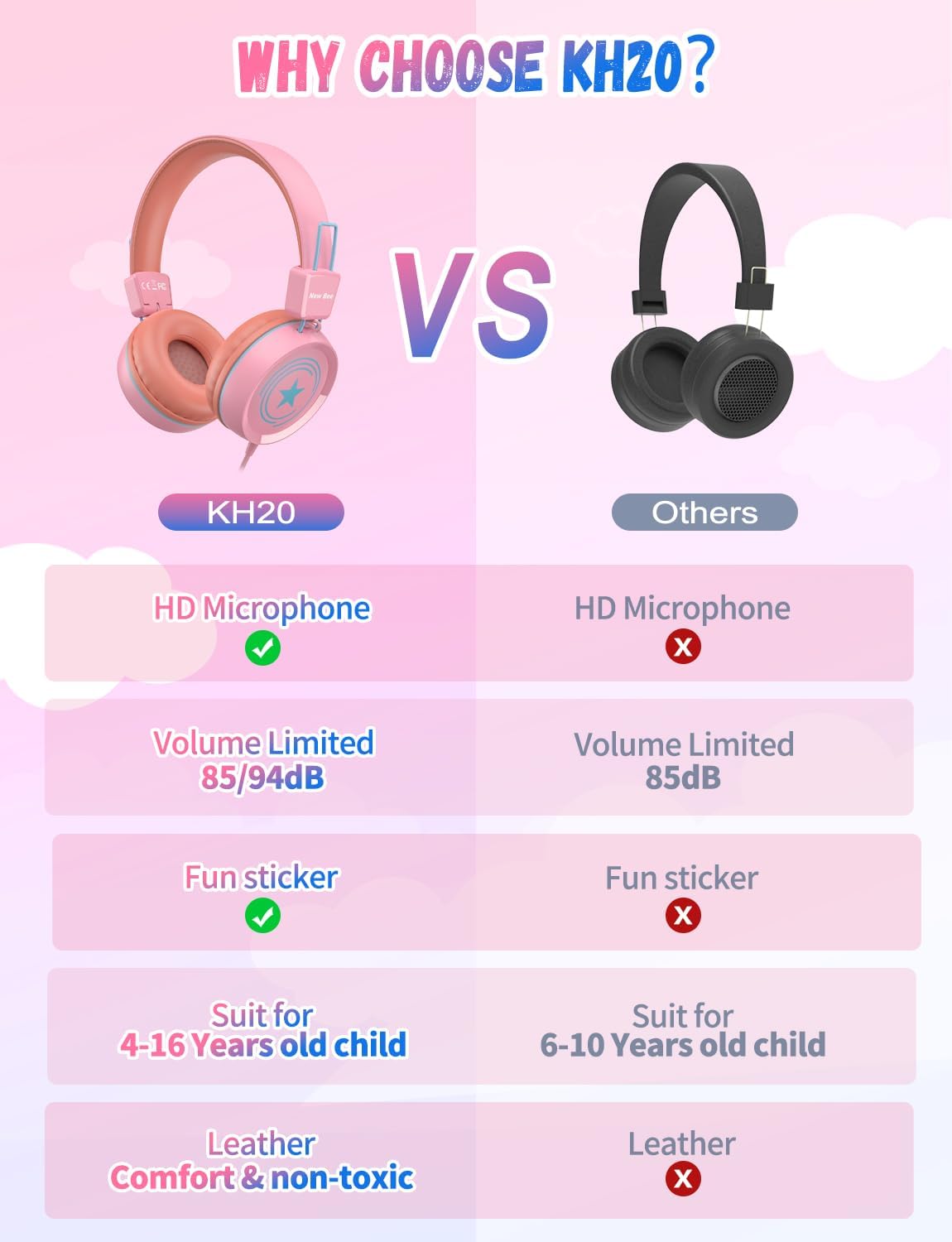 New Bee 2 Pack Kids Headphones with Microphone, 85dB/94dB Safe Volume Limited Childrens Headset, Foldable Wired Toddler Headphones Over Ear for School Travel Mac/Android/Kindle/Tablet/Pad Blue Pink