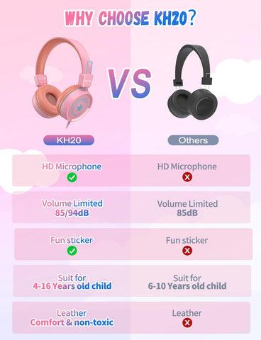 New Bee 2 Pack Kids Headphones with Microphone, 85dB/94dB Safe Volume Limited Childrens Headset, Foldable Wired Toddler Headphones Over Ear for School Travel Mac/Android/Kindle/Tablet/Pad Blue Pink