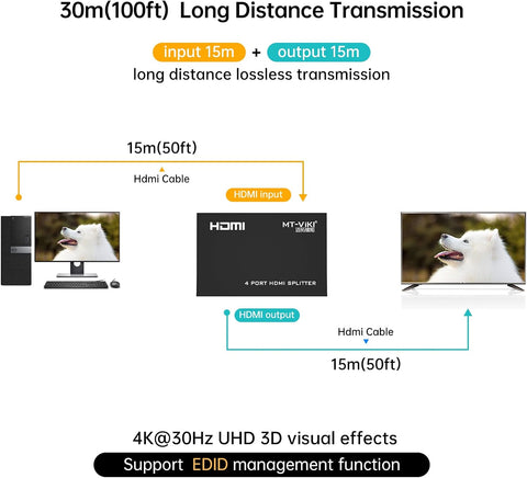 MT-ViKI HDMI Splitter 1 in 4 Out, 4K 30Hz Powered HDMI Distributor for 4 Monitors, Supports 3D & HDCP 1.4, Mirror Only, Compatible with Gaming Consoles with Power Adapter