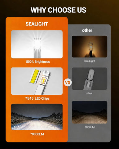 SEALIGHT H1 ATV Bulbs 70000LM Super Bright, Mini Size S6 H1 Light No Adapter Required No Cordless, 6500K Cool White, Plug-N-Play, Driving Fog Spot Light Assemblies, Pack of 2