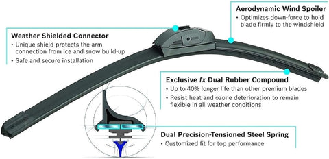 BOSCH 22A22B ICON Beam Wiper Blades - Set of 2 Blades (22A & 22B)