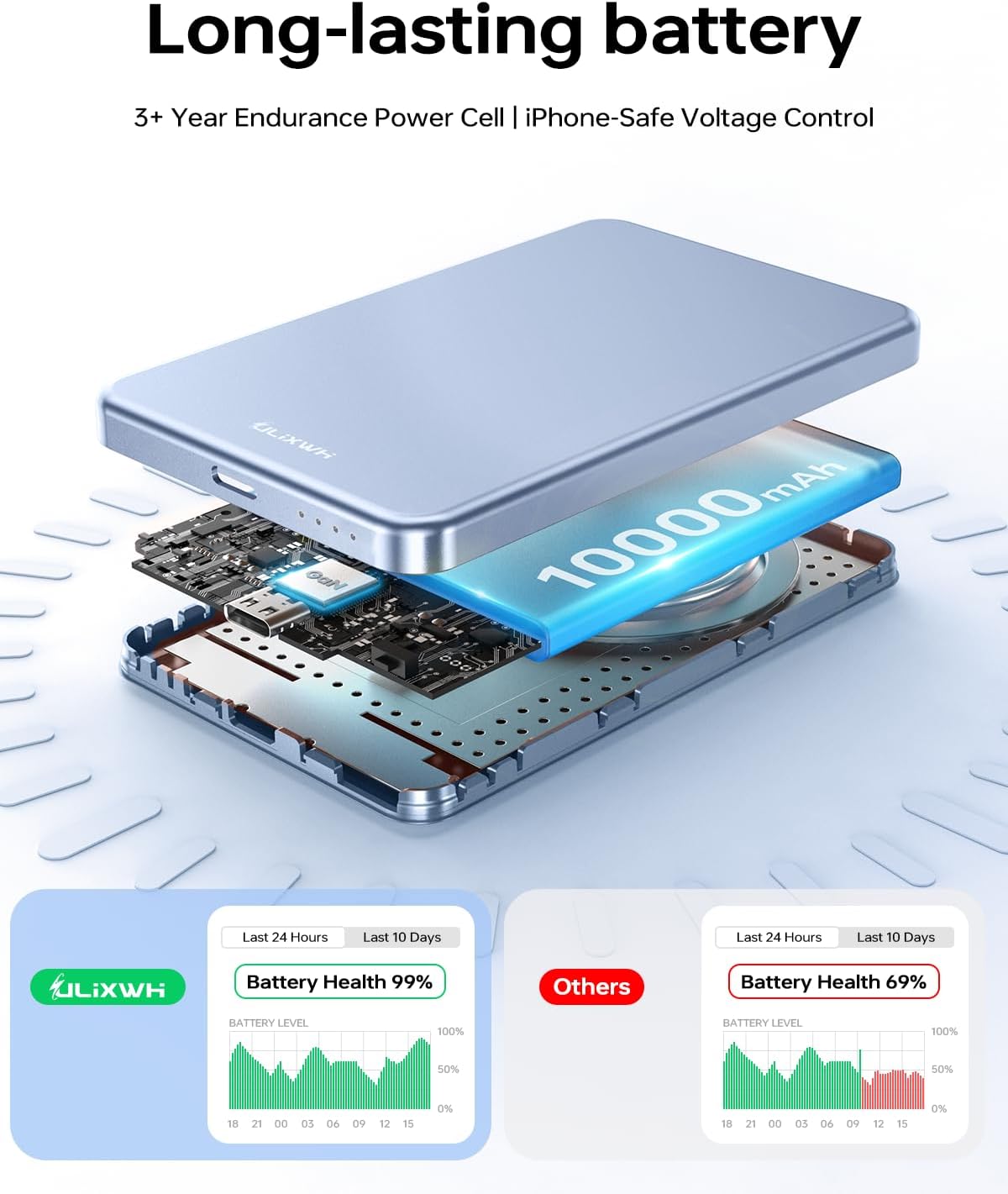 ULiXWH 10,000mAh for MagSafe Power Bank Ultra-Slim Metal-Alloy