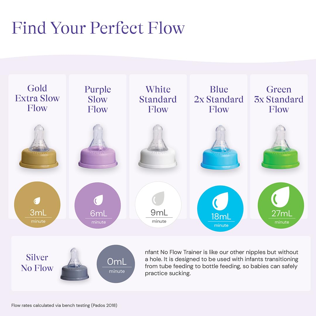 nfant Extreme Slow Flow Bottle Nipples (3 ml/min) - Fits Ready-to-Feed Hospital Nursery Bottles & Standard-Neck Baby Bottles - Anti-Colic Vented, 100% Silicone - Gold 4-Pack