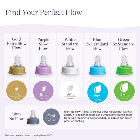 nfant Extreme Slow Flow Bottle Nipples (3 ml/min) - Fits Ready-to-Feed Hospital Nursery Bottles & Standard-Neck Baby Bottles - Anti-Colic Vented, 100% Silicone - Gold 4-Pack