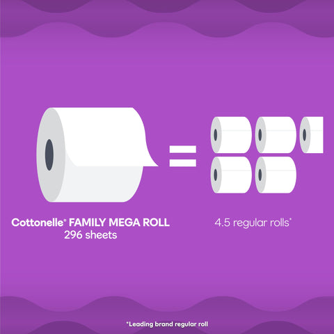 Cottonelle Ultra Comfort Toilet Paper with Cushiony CleaningRipples Texture, 32 Family Mega Rolls (32 Family Mega Rolls = 144 Regular Rolls) (8 Packs of 4), 296 Sheets per Roll