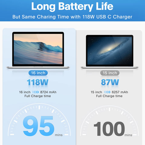 Mac Book Pro Charger - 118W USB C Fast Charger Power Adapter Compatible with USB C Port MacBook Pro/MacBook Air 16 15 14 13 Inch, M1 M2 M3 M4, New iPad Pro and All USB C Device, Charge Cable 6.6ft