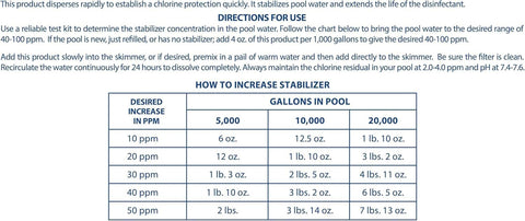 Pool Mate 16-Pounds Premium Pool Stabilizer and Conditioner