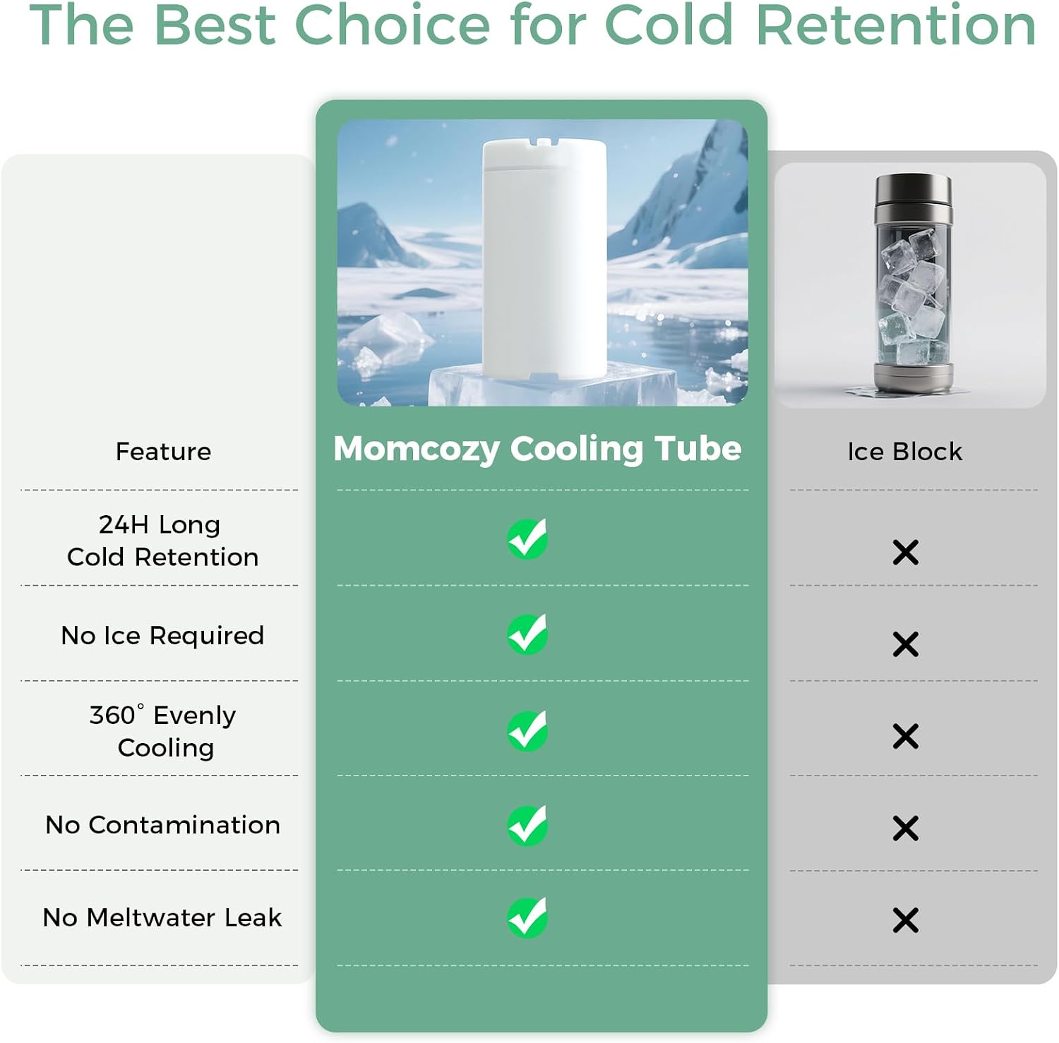 Momcozy Portable Breast Milk Cooler for Travel, 24H Ice-Free Cooling