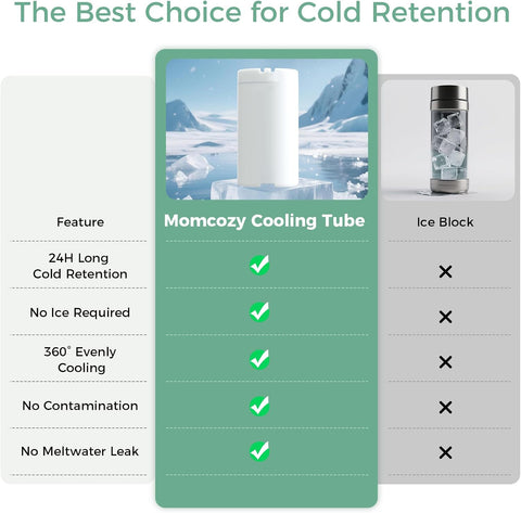 Momcozy Portable Breast Milk Cooler for Travel, 24H Ice-Free Cooling