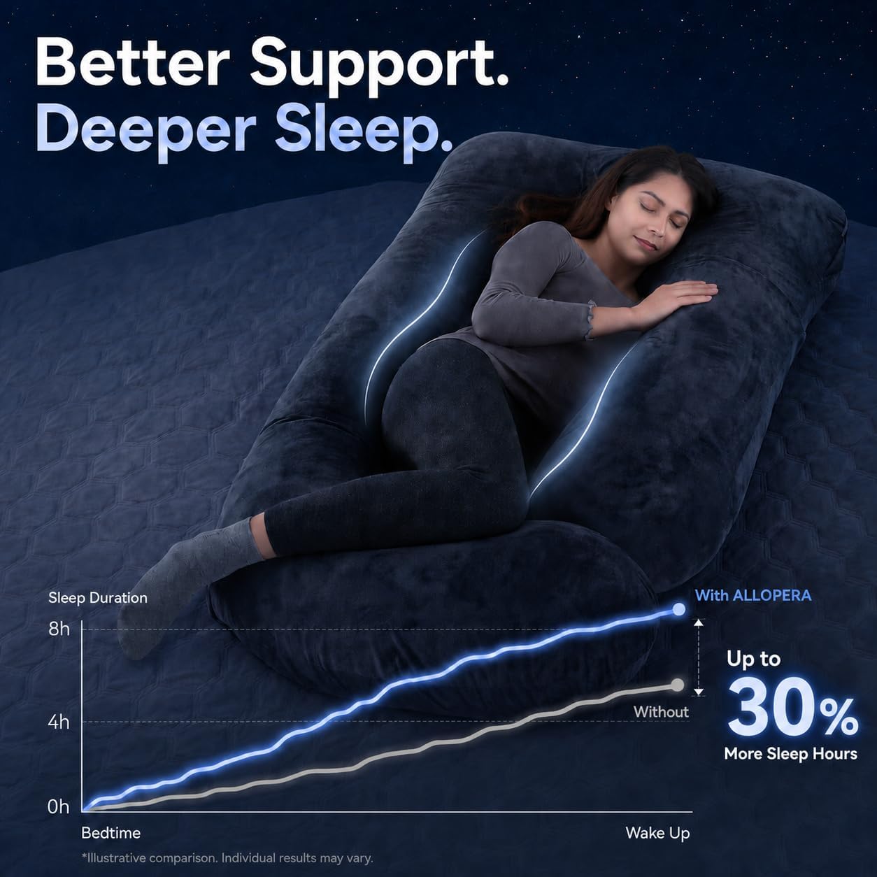 ALLOPERA U Shape Pregnancy Pillow - Full Body Maternity Pillow for Sleeping
