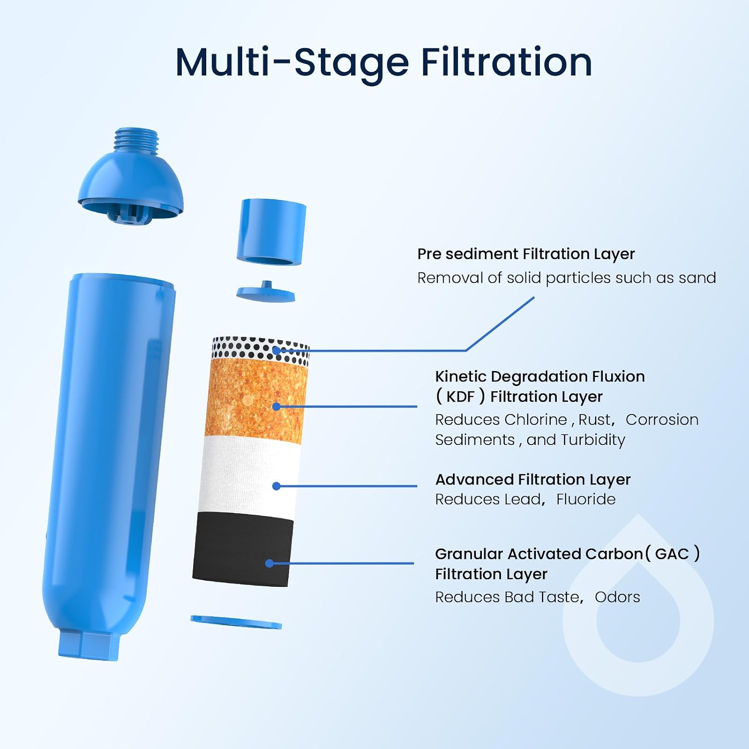 GLACIER FRESH Garden Hose Filter Pre-Filter for Pool & Spa 3-Pack