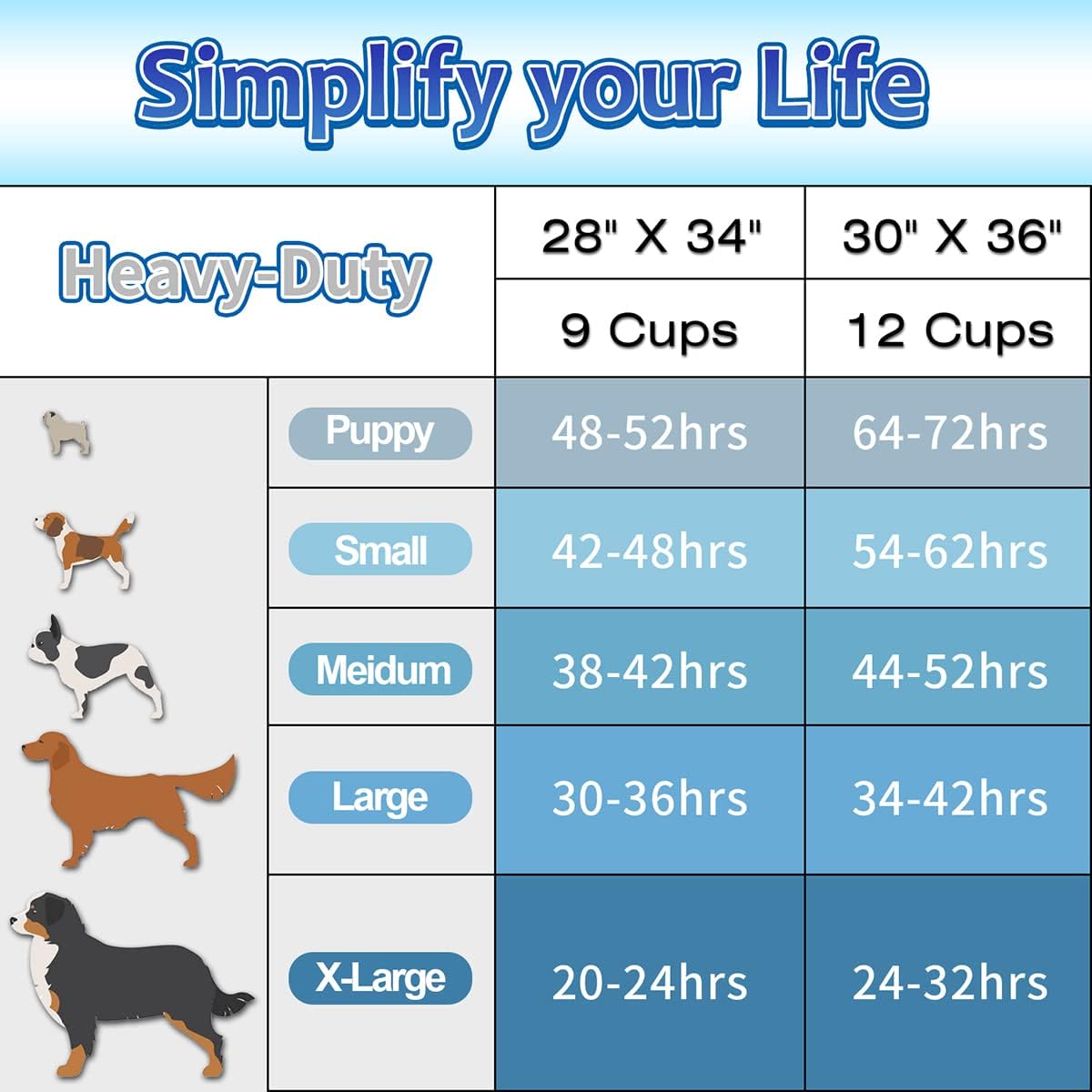 Dogcator Puppy Pads Extra Large 30"x36", 40 Count Thicken XLarge Puppy Pee Pads for Dogs Super Absorbent, Leak-Proof Disposable Pet Training Pad, Potty Piddle Mats for Puppies, Cats, Doggies, Blue
