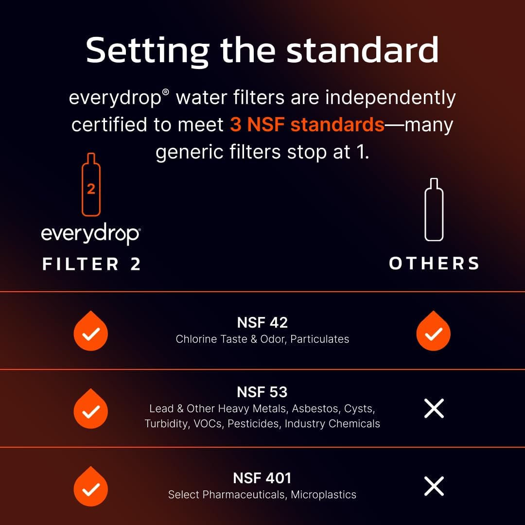 everydrop by Whirlpool Ice & Water Refrigerator Filter 2, Orange, EDR2RXD1
