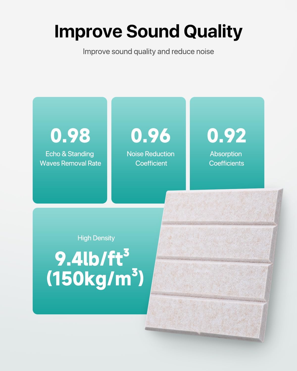 Soundsbay Sound Proof Foam Panels for Walls Self-Adhesive, 18-Pack 12"X12"
