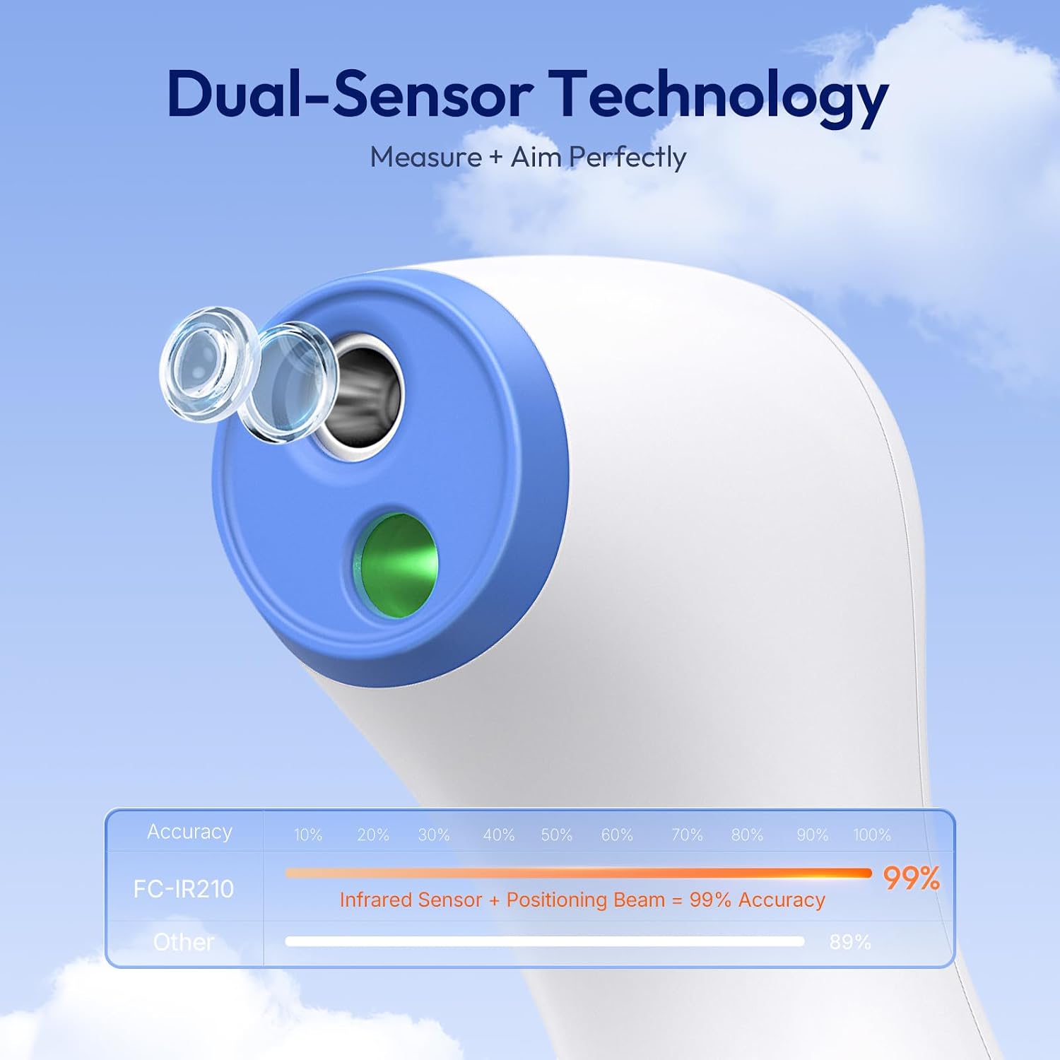 Viproud No-Touch Thermometer for Kids and Adults, 1-Second Reading
