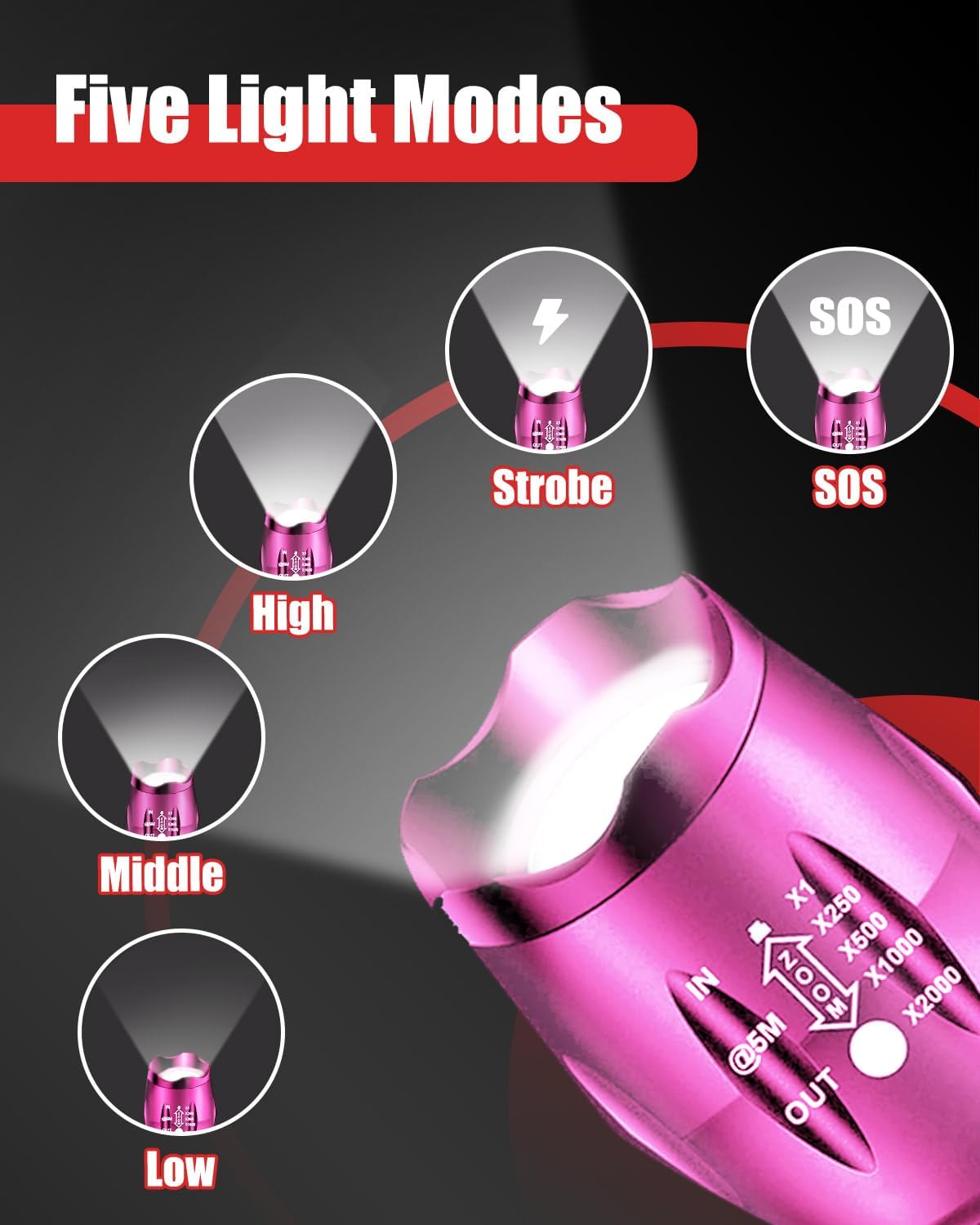 Victoper LED Flashlight 2 Pack Pink, Bright Tactical Torch High Lumens 5 Modes, Waterproof Zoomable Flash Light for Outdoor, Birthday Gifts for Men, Dorm Room Hiking Camping Essentials Gear for Guys