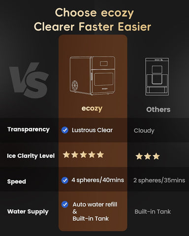 ecozy 2" Clear Ice Ball Maker Countertop, 144 Pcs/Day, Sphere Ice Maker