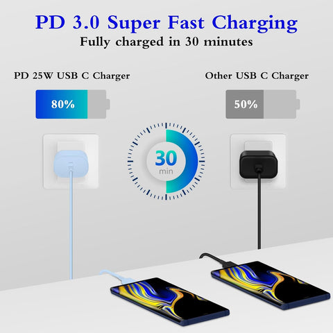 Type C Charger, 2-Pack 25W Type C Fast Charging Block with 6ft USB C Charger Cable Compatible with Galaxy S23 Ultra/S23+/S22/S21/S20/Phone 16/16 Plus/16 Pro Max/15/15 Pro Max/15 Plus-Blue
