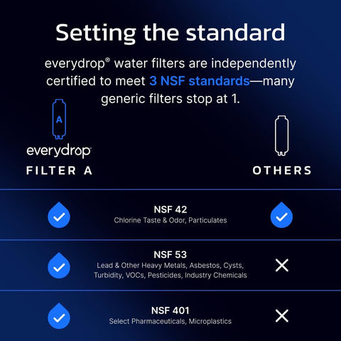 everydrop by Whirlpool Ice & Water Refrigerator Filter A, Blue, EDRARXD1