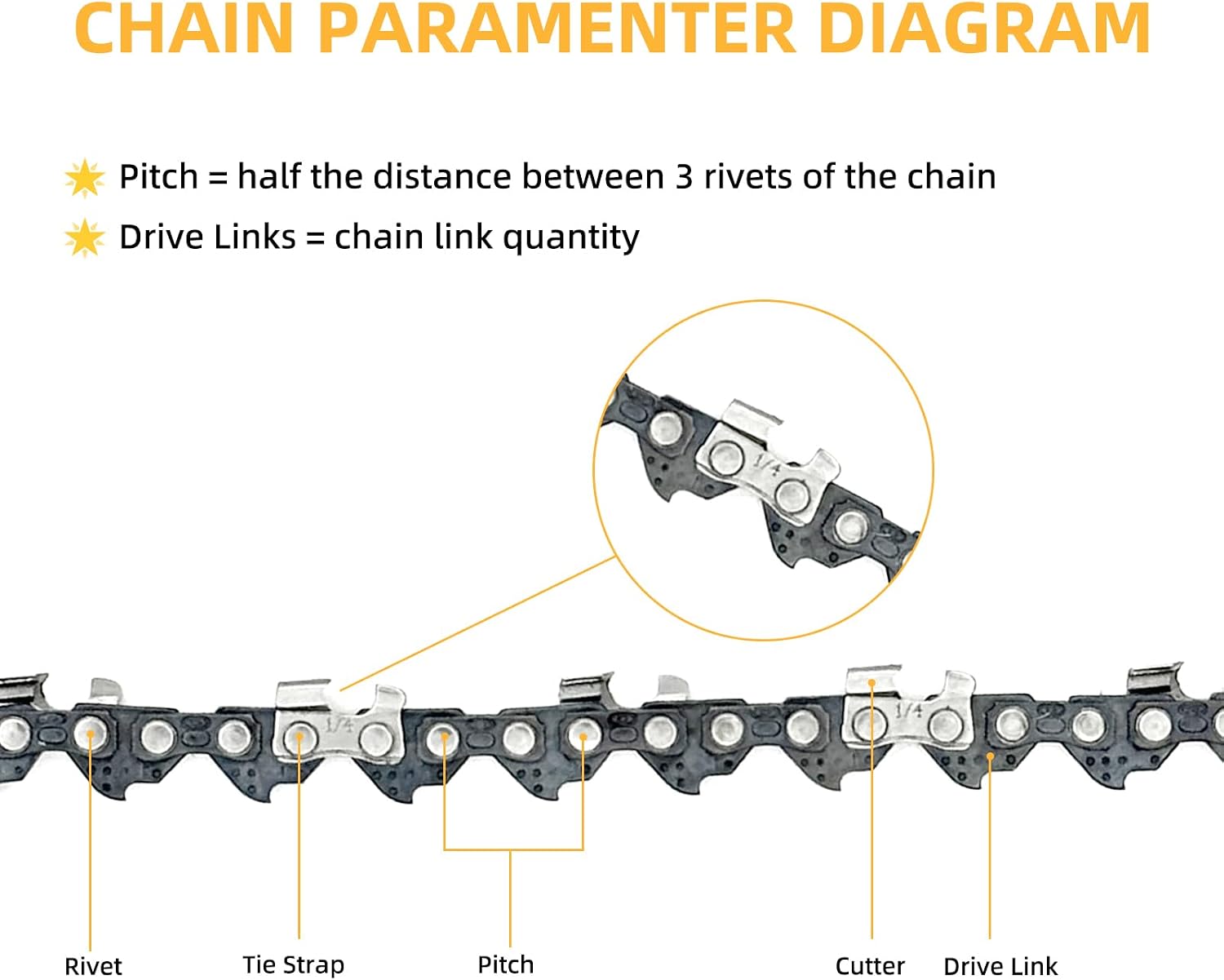 4 Inch Mini Chainsaw Chain and Bar for Replace Blade Pruner Mini Chainsaw Hand Held 4 Inch Cordless Chainsaw Chains 1/4"LP .043" Gauge 28 Drive Links for Wood Cutting [4Chains + 2Bars]