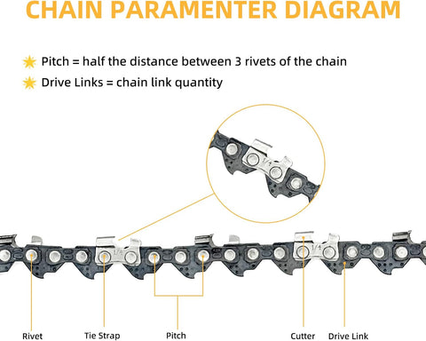 4 Inch Mini Chainsaw Chain and Bar for Replace Blade Pruner Mini Chainsaw Hand Held 4 Inch Cordless Chainsaw Chains 1/4"LP .043" Gauge 28 Drive Links for Wood Cutting [4Chains + 2Bars]