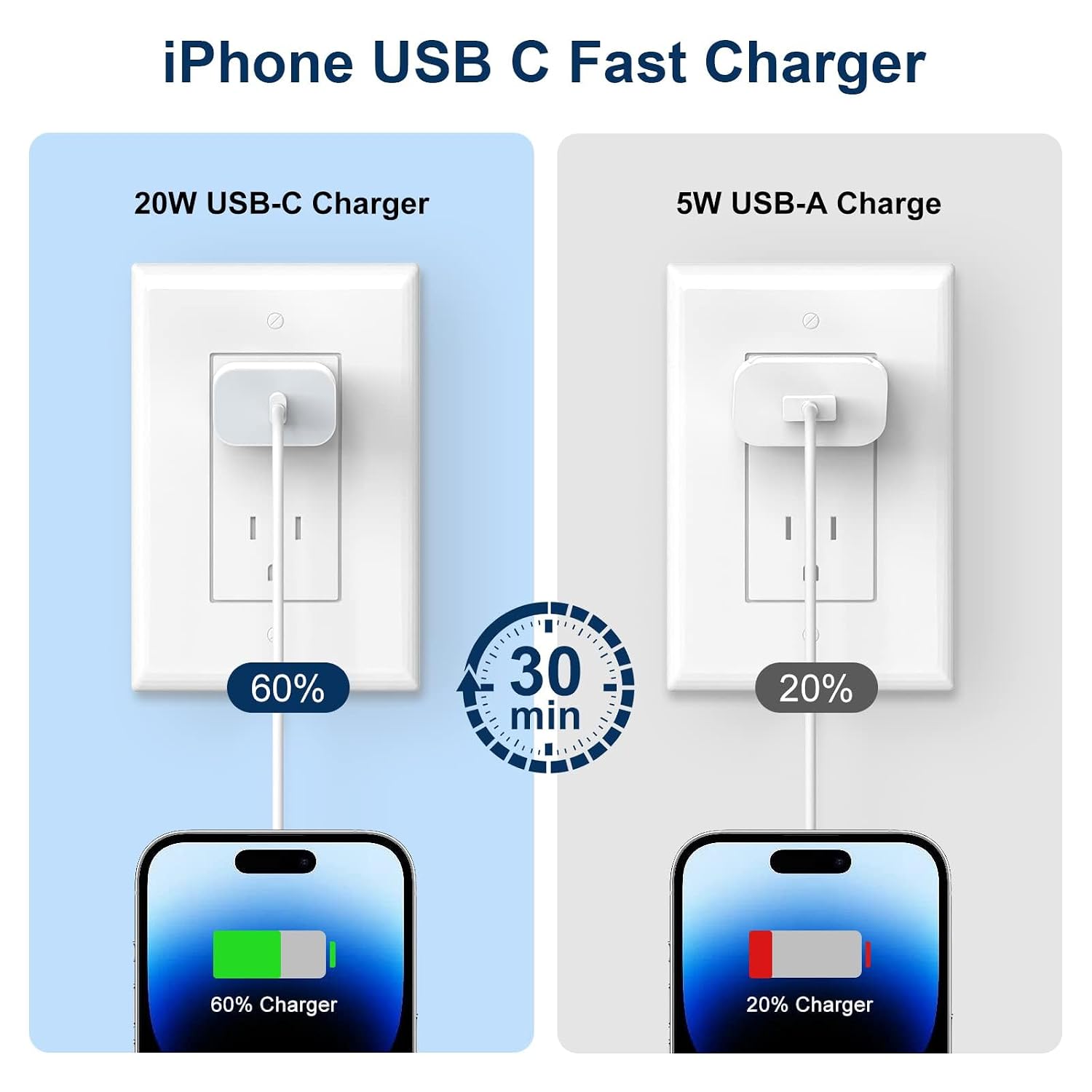 iPhone Charger Fast Charger,USB C Charger 4 Pack, 6FT Lightning Cable