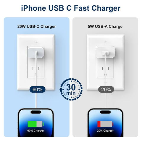 iPhone Charger Fast Charger,USB C Charger 4 Pack, 6FT Lightning Cable